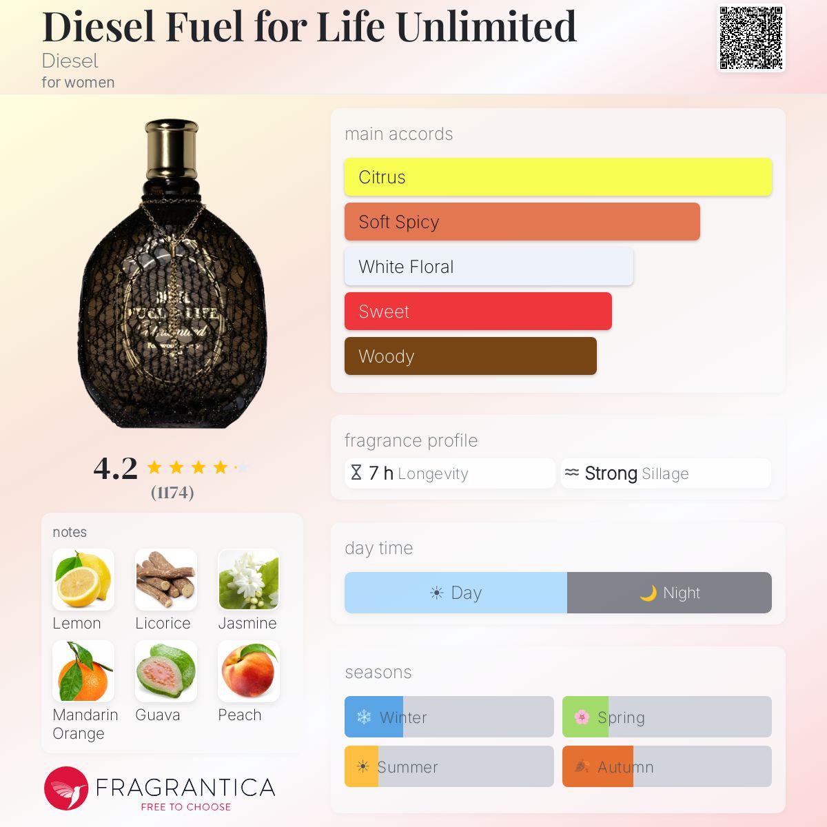 Diesel Fuel for Life Unlimited Diesel perfume - a fragrance for