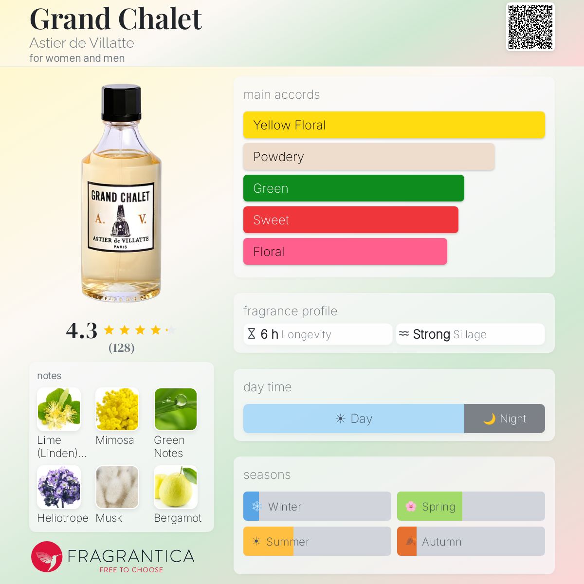 Grand Chalet Astier de Villatte perfume - a fragrance for women