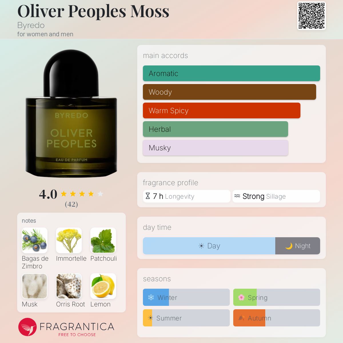 Oliver Peoples Moss Byredo perfume - a fragrance for women and men