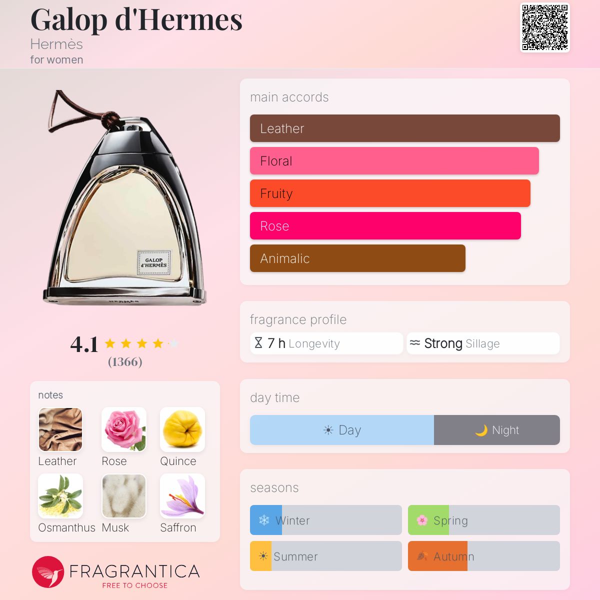 Galop d'Hermes Hermès perfume - a fragrance for women 2016