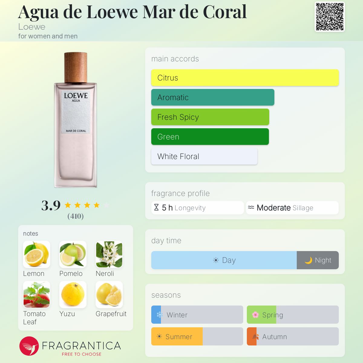 Agua de Loewe Mar de Coral Loewe perfume - a fragrance for women
