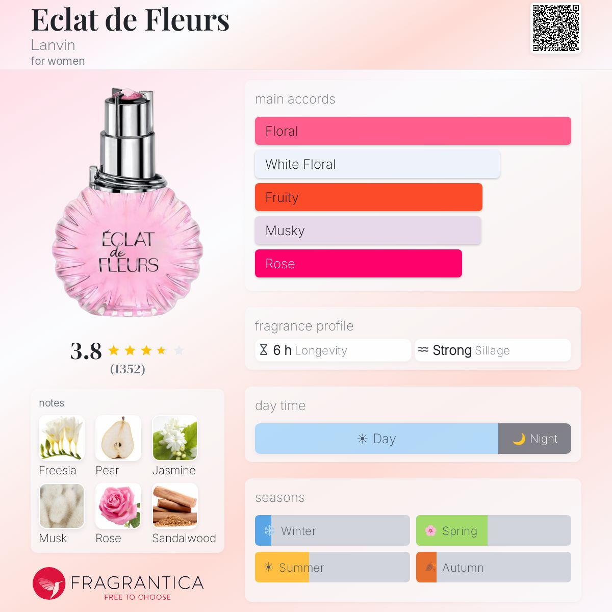Eclat de Fleurs Lanvin perfume - a fragrance for women 2015