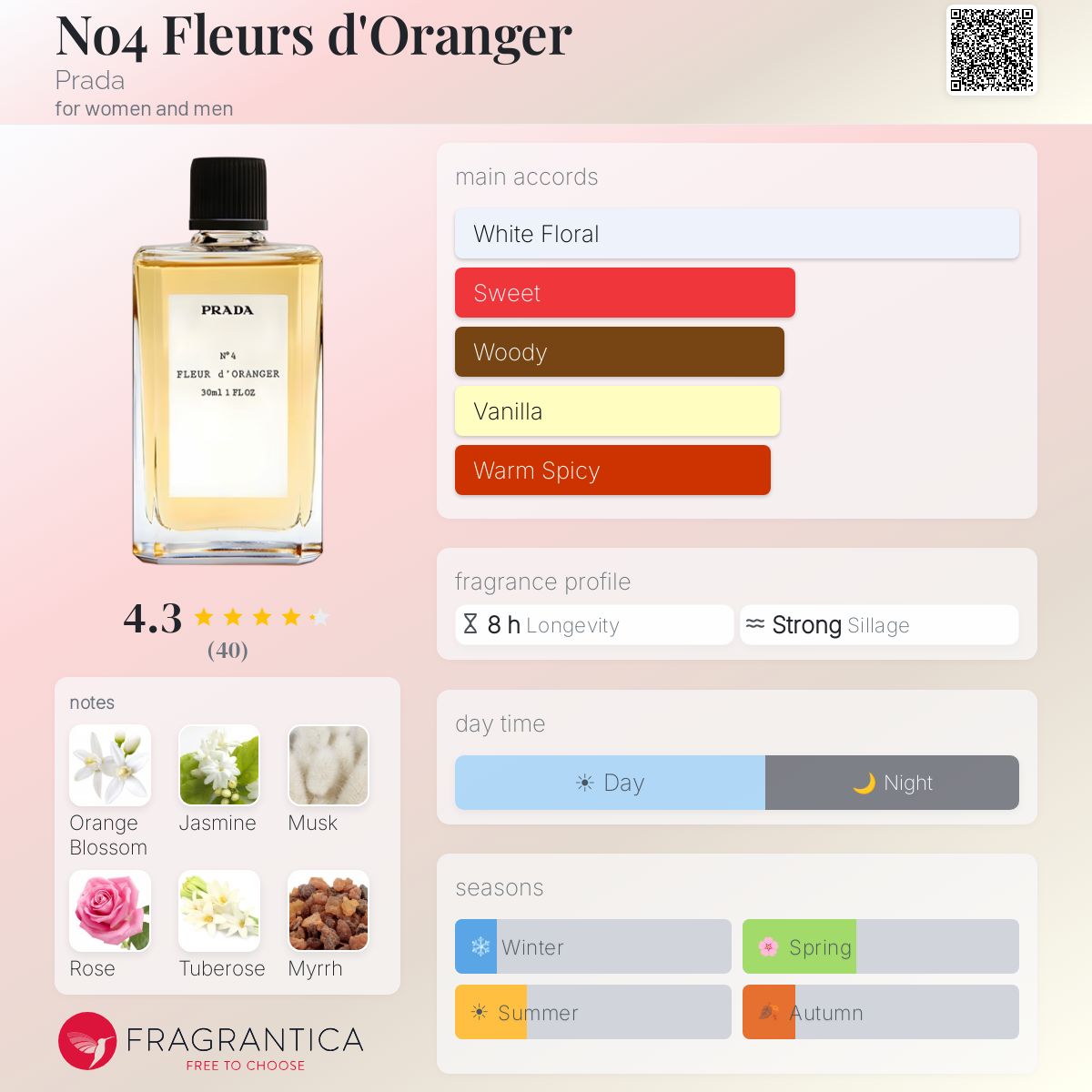 No4 Fleurs d'Oranger Prada perfume - a fragrance for women and men