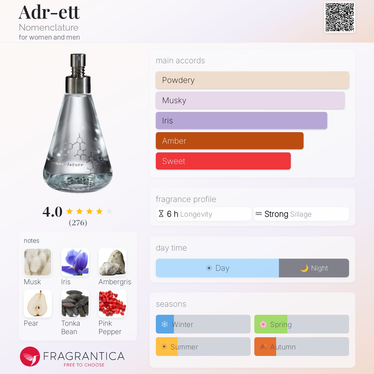 Adr-ett Nomenclature perfume - a fragrance for women and men 2015