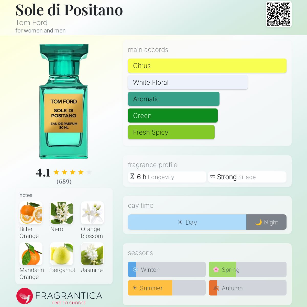 Sole di Positano Tom Ford perfume - a fragrance for women and men 2017