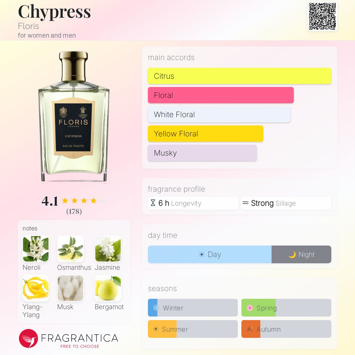 Chypress Floris perfume - a fragrance for women and men 2017