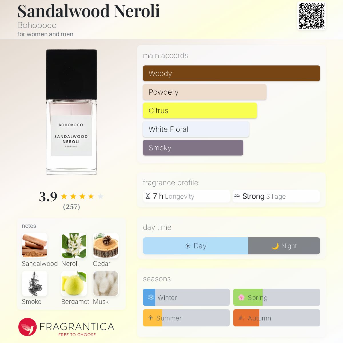 Sandalwood Neroli Bohoboco perfume - a fragrance for women and men