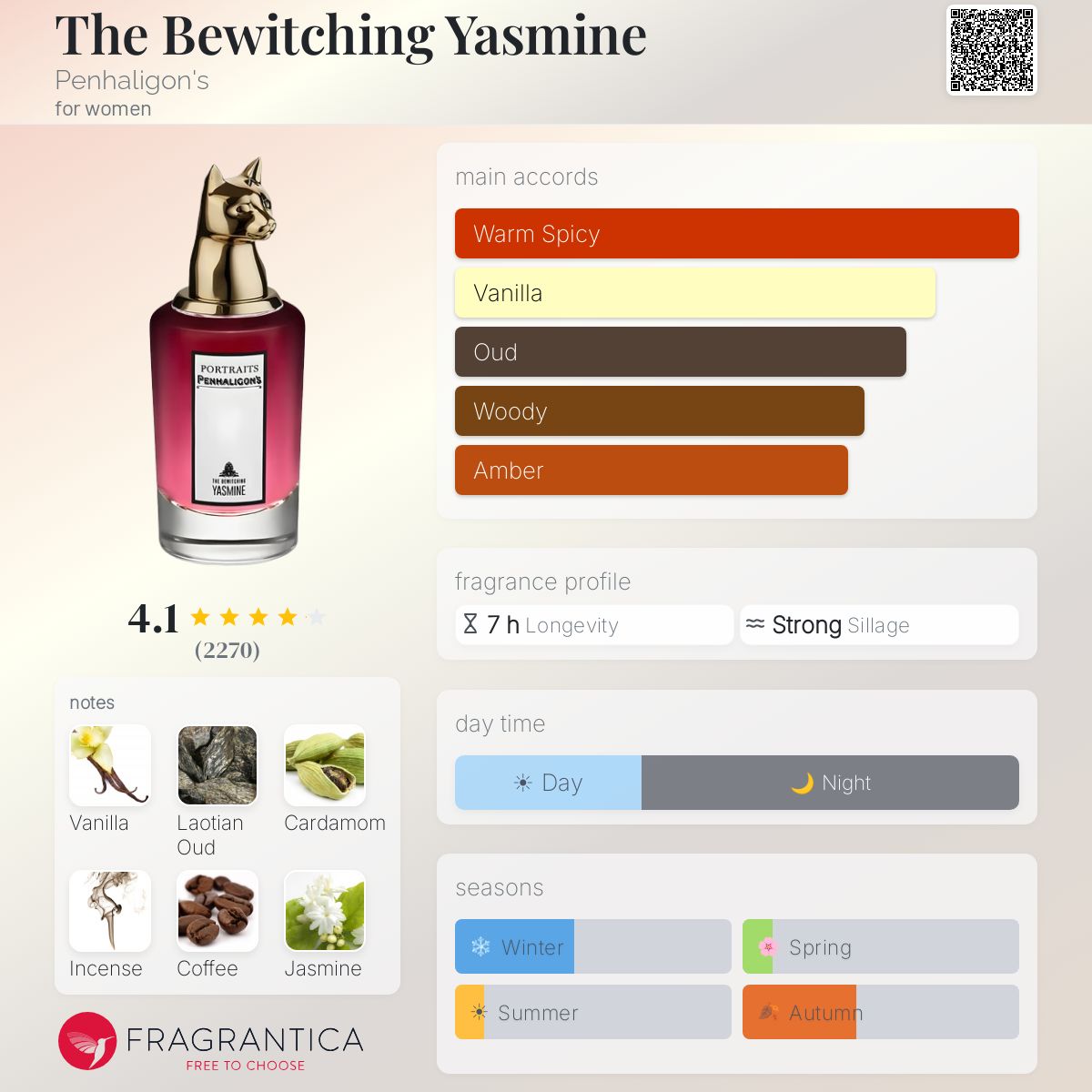 The Bewitching Yasmine Penhaligon's perfume - a fragrance for