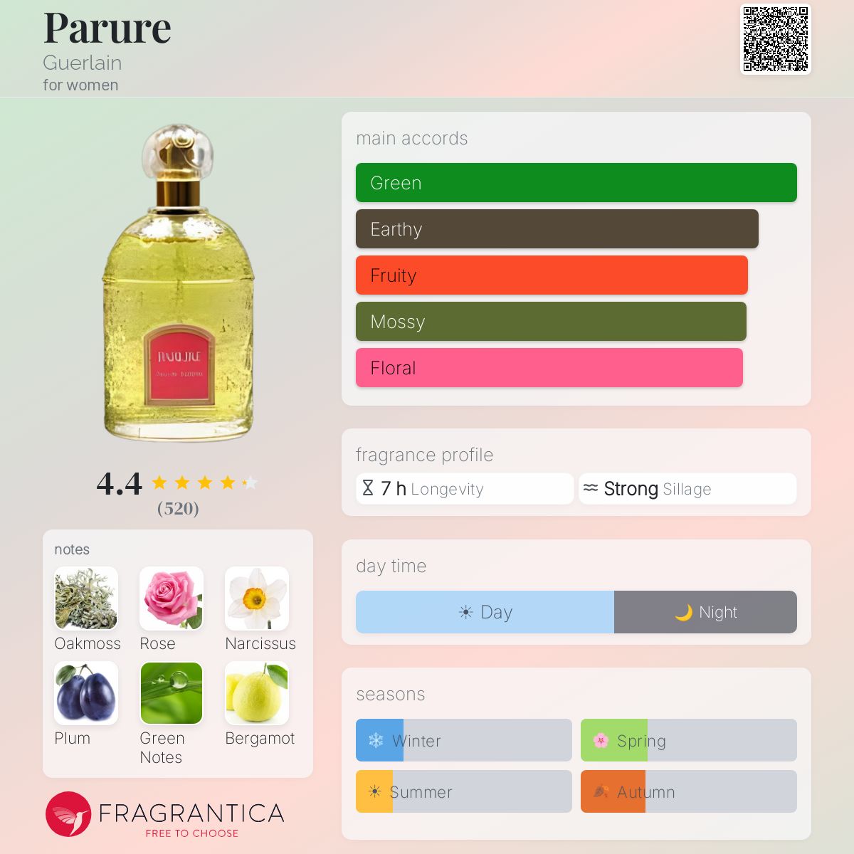 Parure Guerlain perfume - a fragrance for women 1975