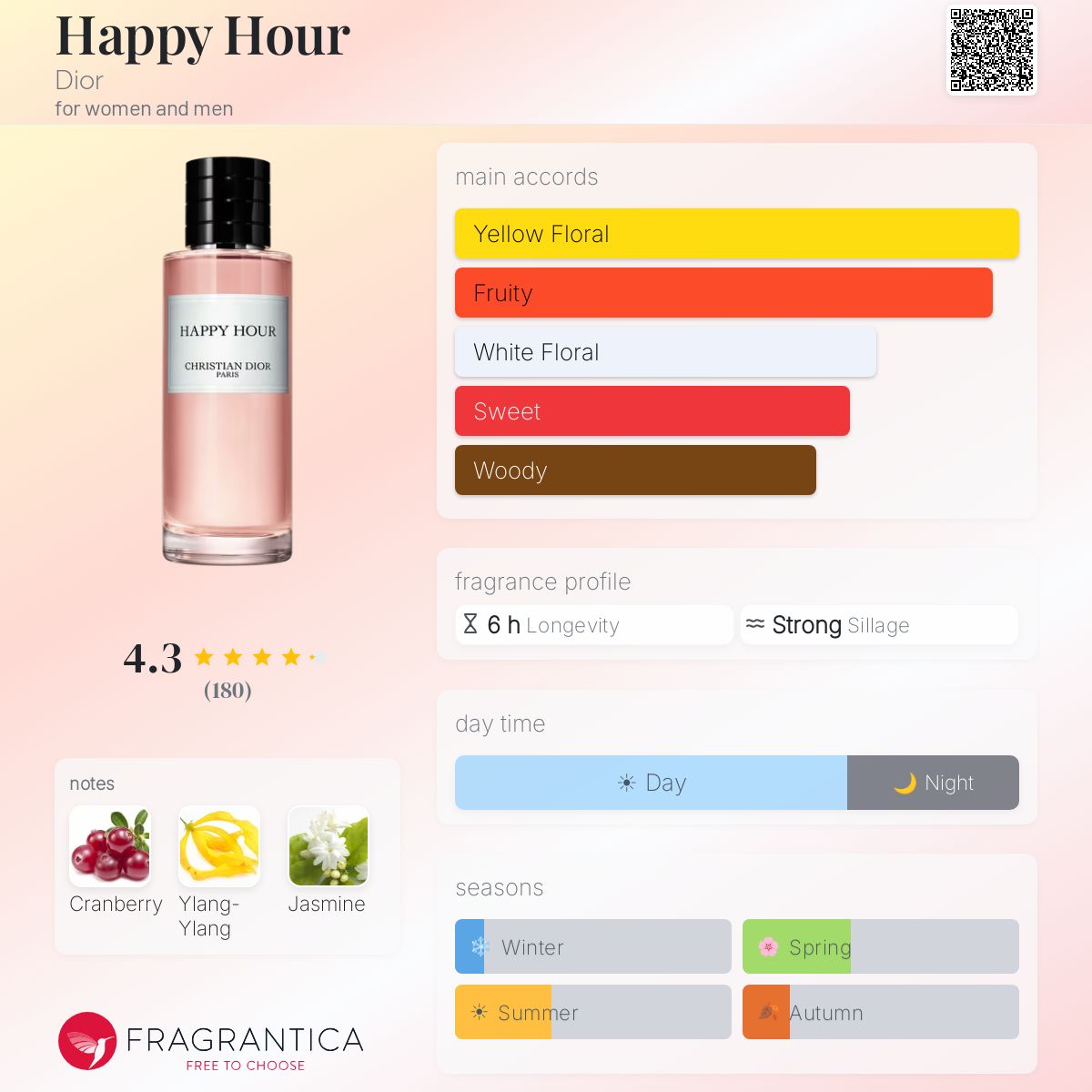 Happy Hour Dior perfume - a fragrance for women and men 2018