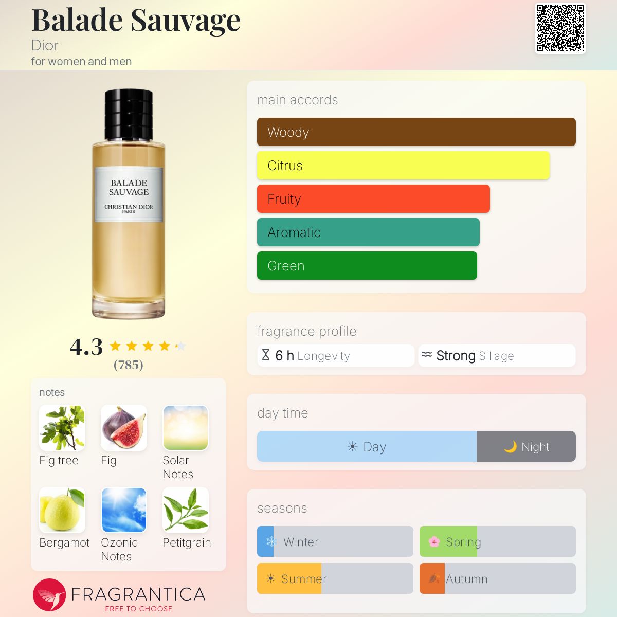 Balade Sauvage Dior perfume - a fragrance for women and men 2018