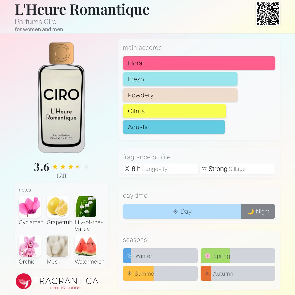 L'Heure Romantique Parfums Ciro perfume - a fragrance for women