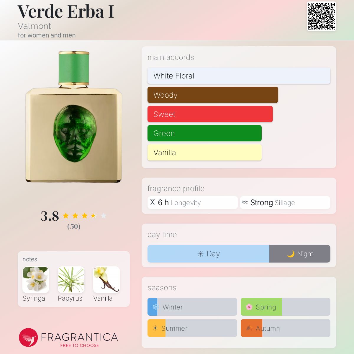 Verde Erba I Valmont perfume - a fragrance for women and men 2018