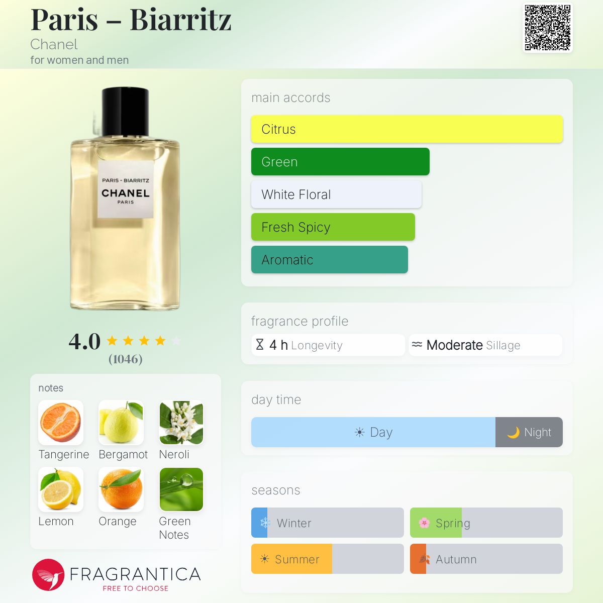Paris – Biarritz Chanel perfume - a fragrance for women and men 2018