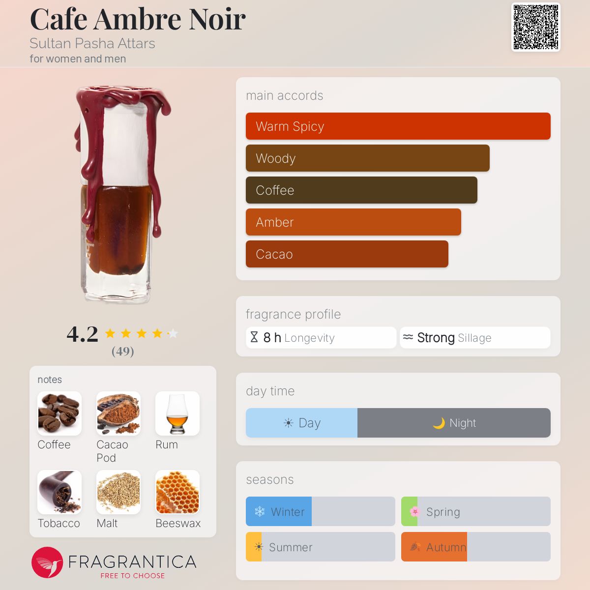 香水(女性用) Cafe Ambre Noir Sultan Pasha Attars 香水(女性用) Cafe