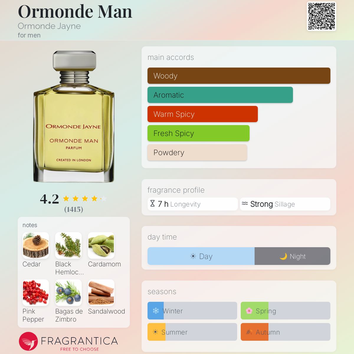 Ormonde Man Ormonde Jayne cologne - a fragrance for men 2004