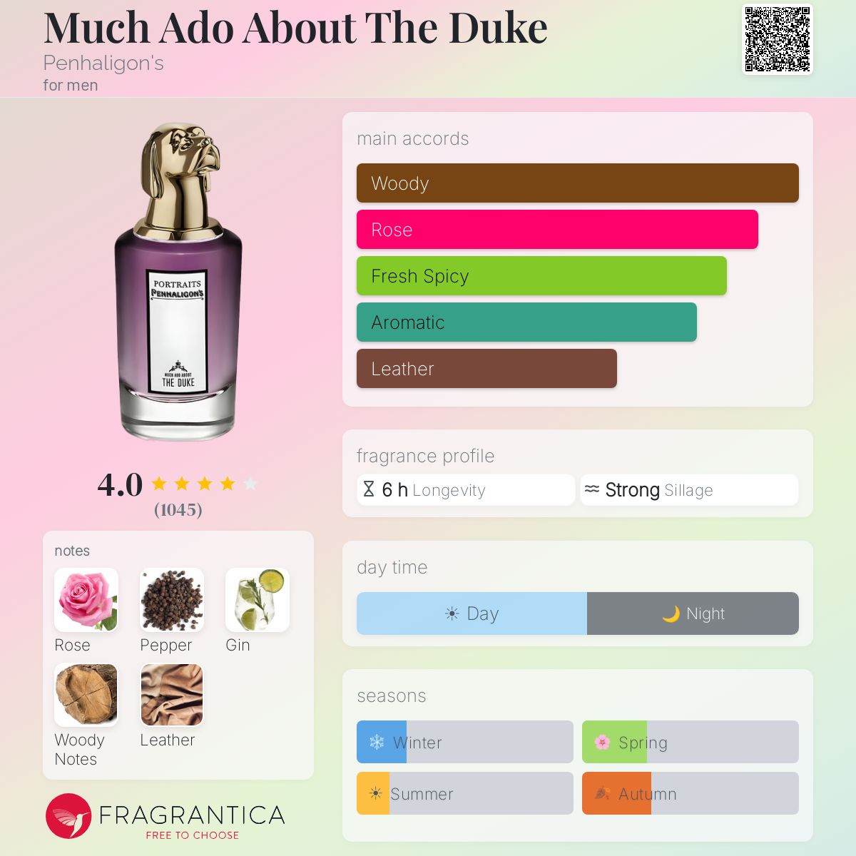 Much Ado About The Duke Penhaligon's cologne - a fragrance for men