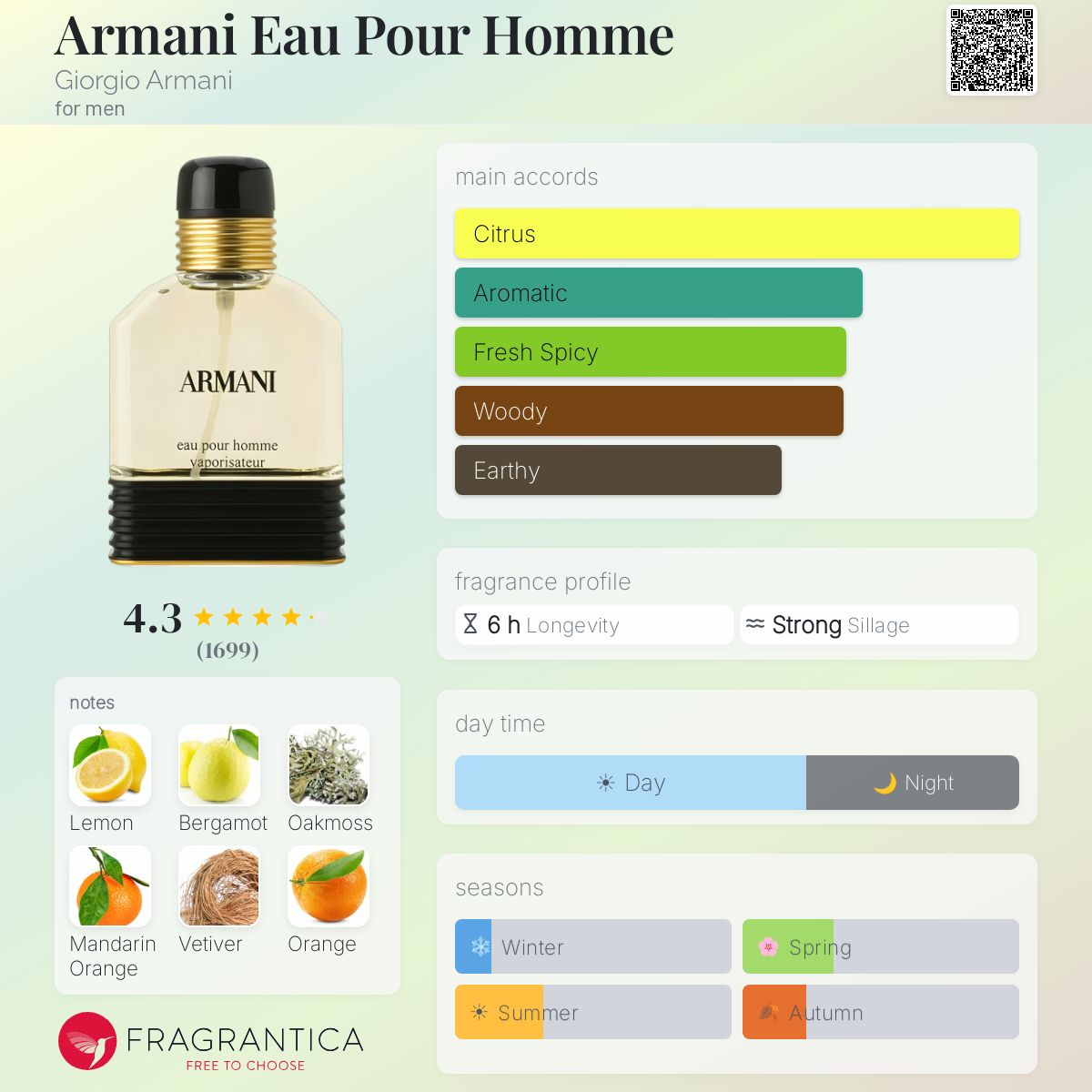 Armani Eau Pour Homme Giorgio Armani cologne - a fragrance for men