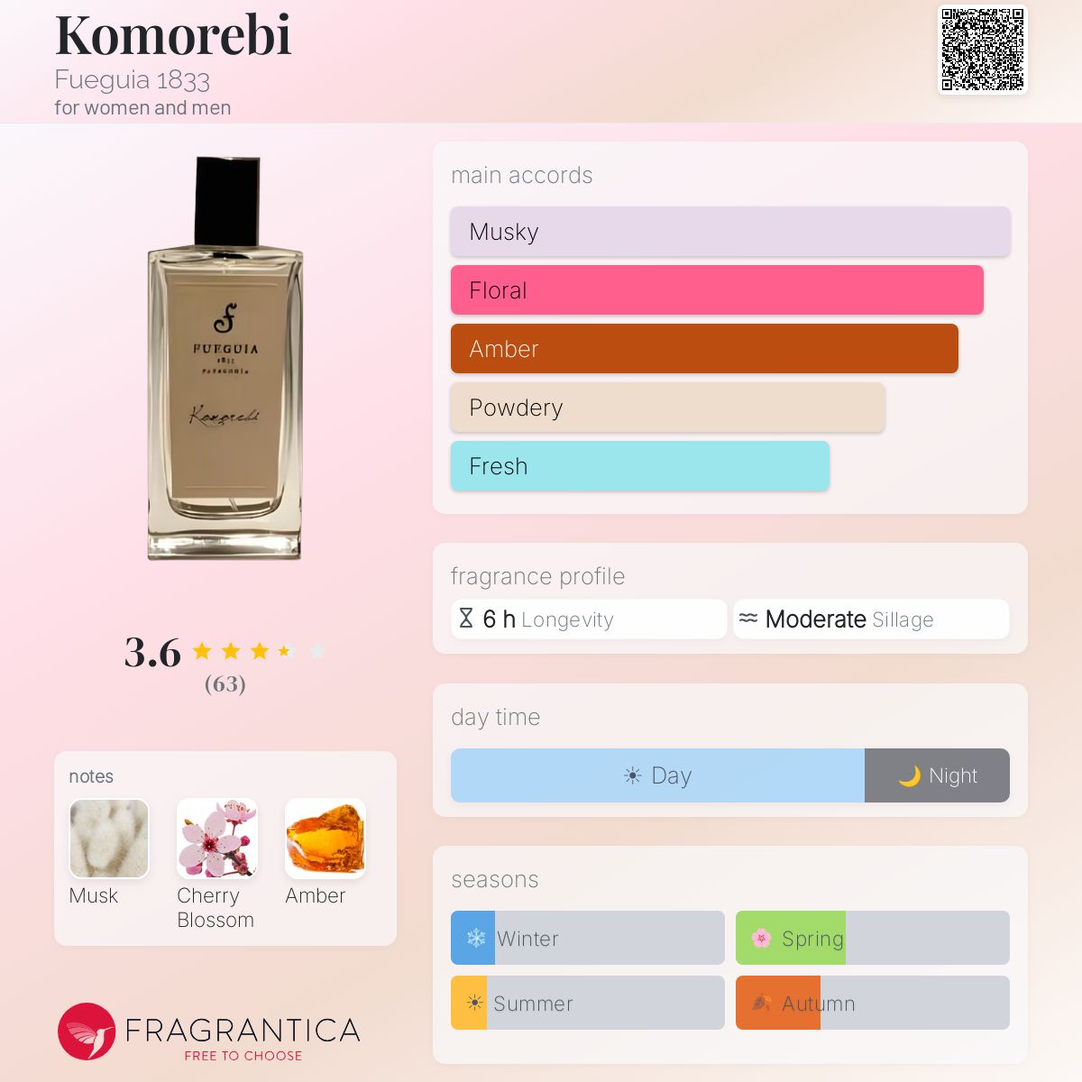 Komorebi Fueguia 1833 perfume - a fragrance for women and men 2016