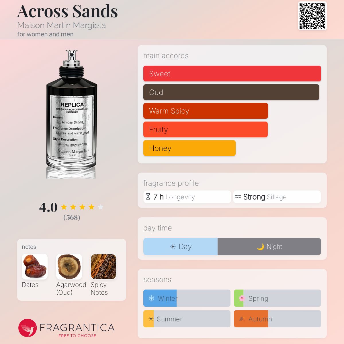 Across Sands Maison Martin Margiela perfume - a fragrance for