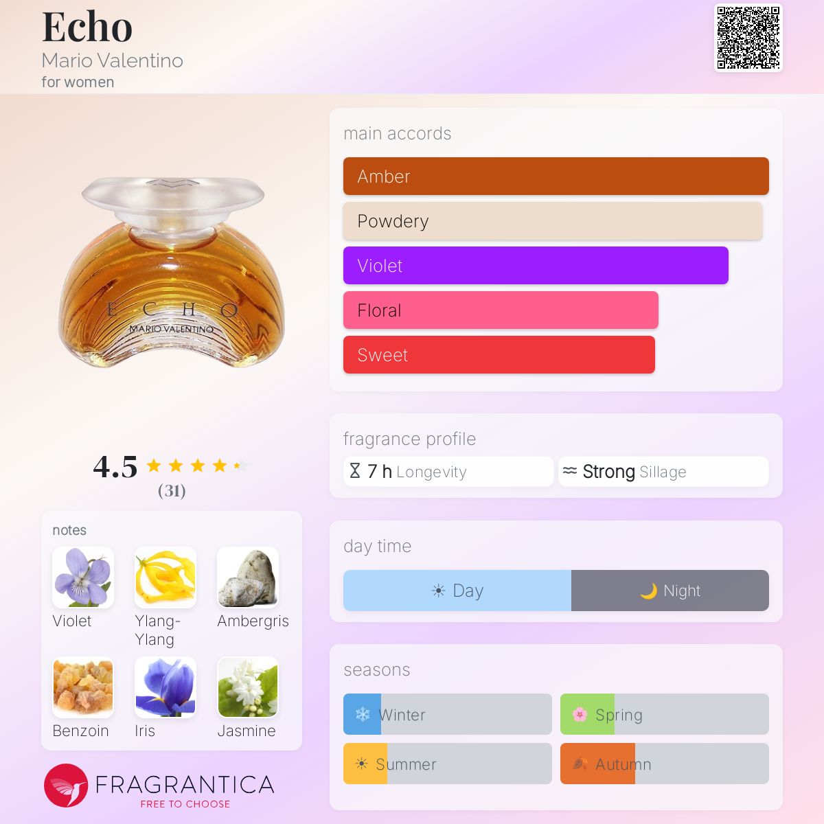 Echo Mario Valentino perfume - a fragrance for women 1989