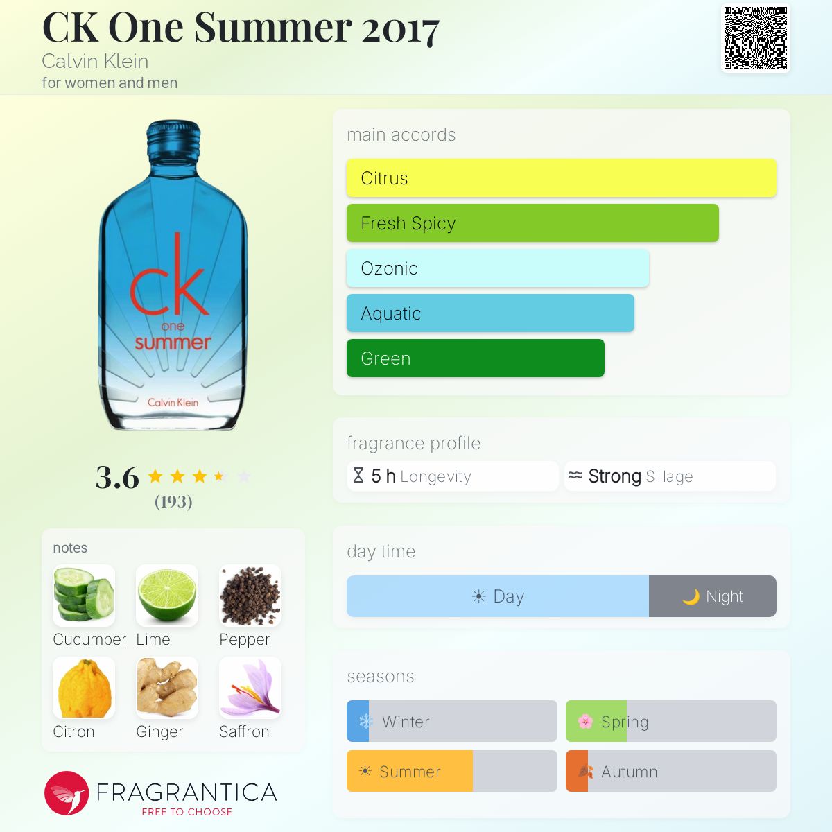 CK One Summer 2017 Calvin Klein perfume - a fragrance for women