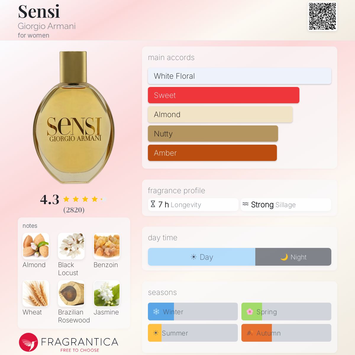 Sensi Giorgio Armani perfume - a fragrance for women 2002