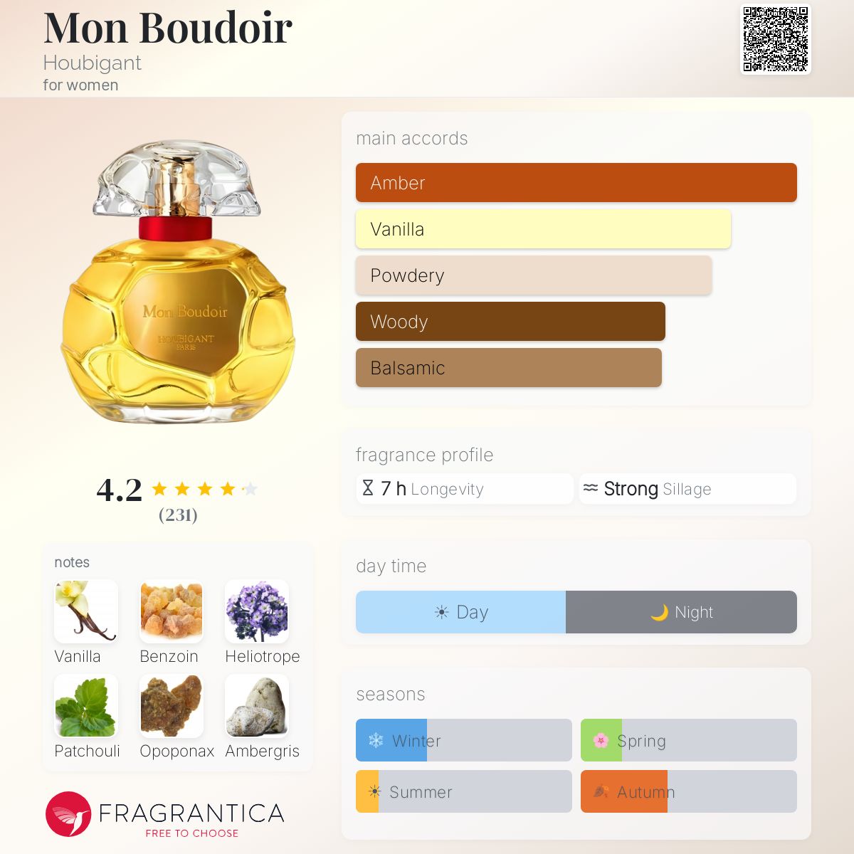 Mon Boudoir Houbigant perfume - a fragrance for women 2019