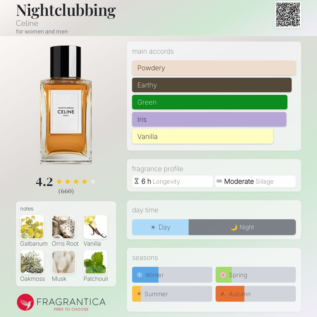 Nightclubbing Celine perfume - a fragrance for women and men 2019