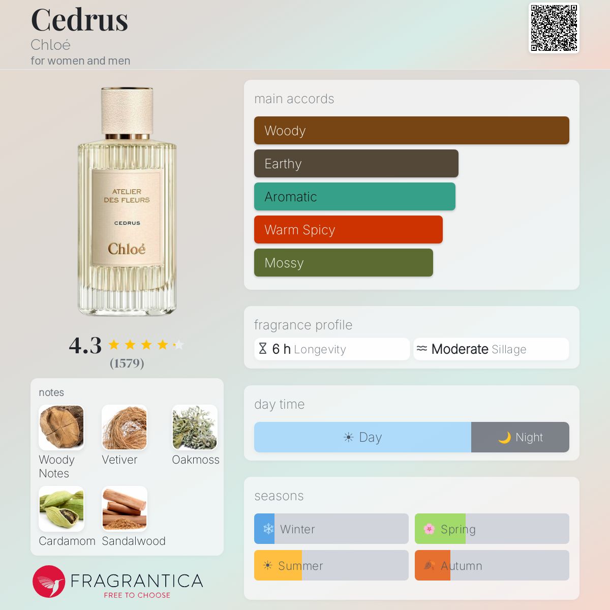 Cedrus Chloé perfume - a fragrance for women and men 2019