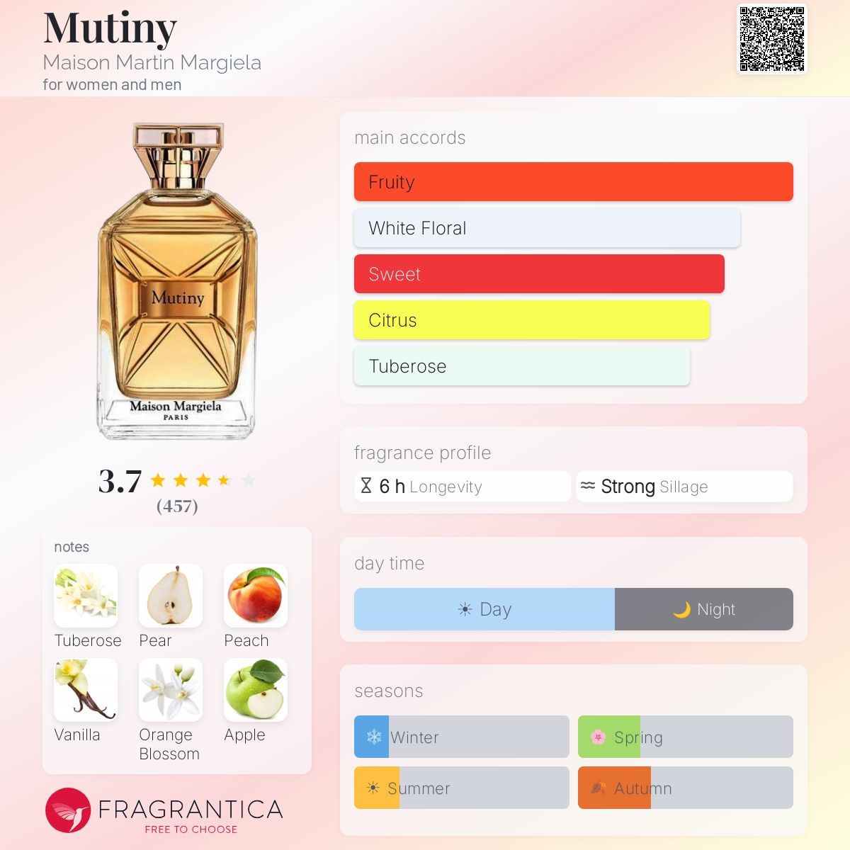 Mutiny Maison Martin Margiela perfume - a fragrance for women and