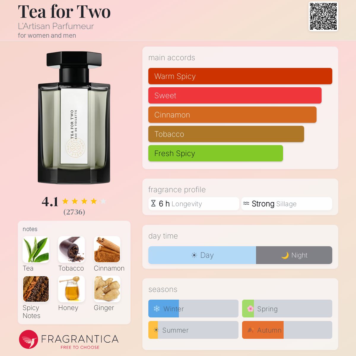 Tea for Two L'Artisan Parfumeur perfume - a fragrance for women