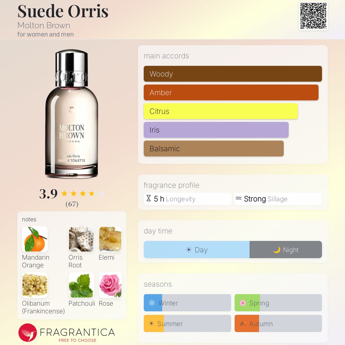 Suede Orris Molton Brown perfume - a fragrance for women and men 2019