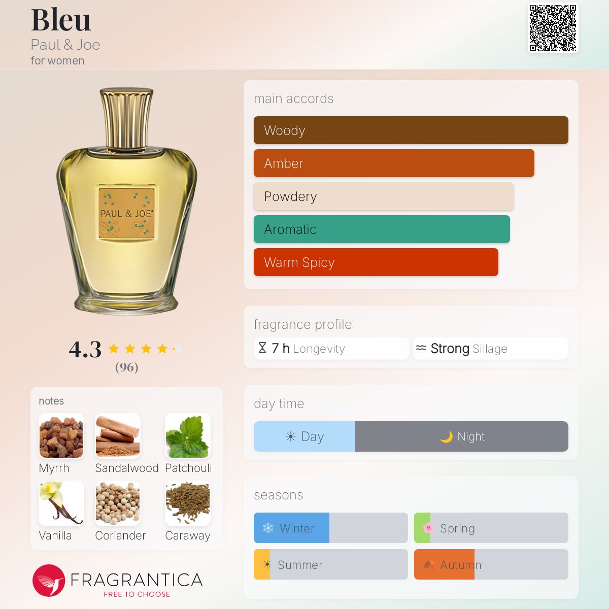 Bleu Paul & Joe perfume - a fragrance for women 2003