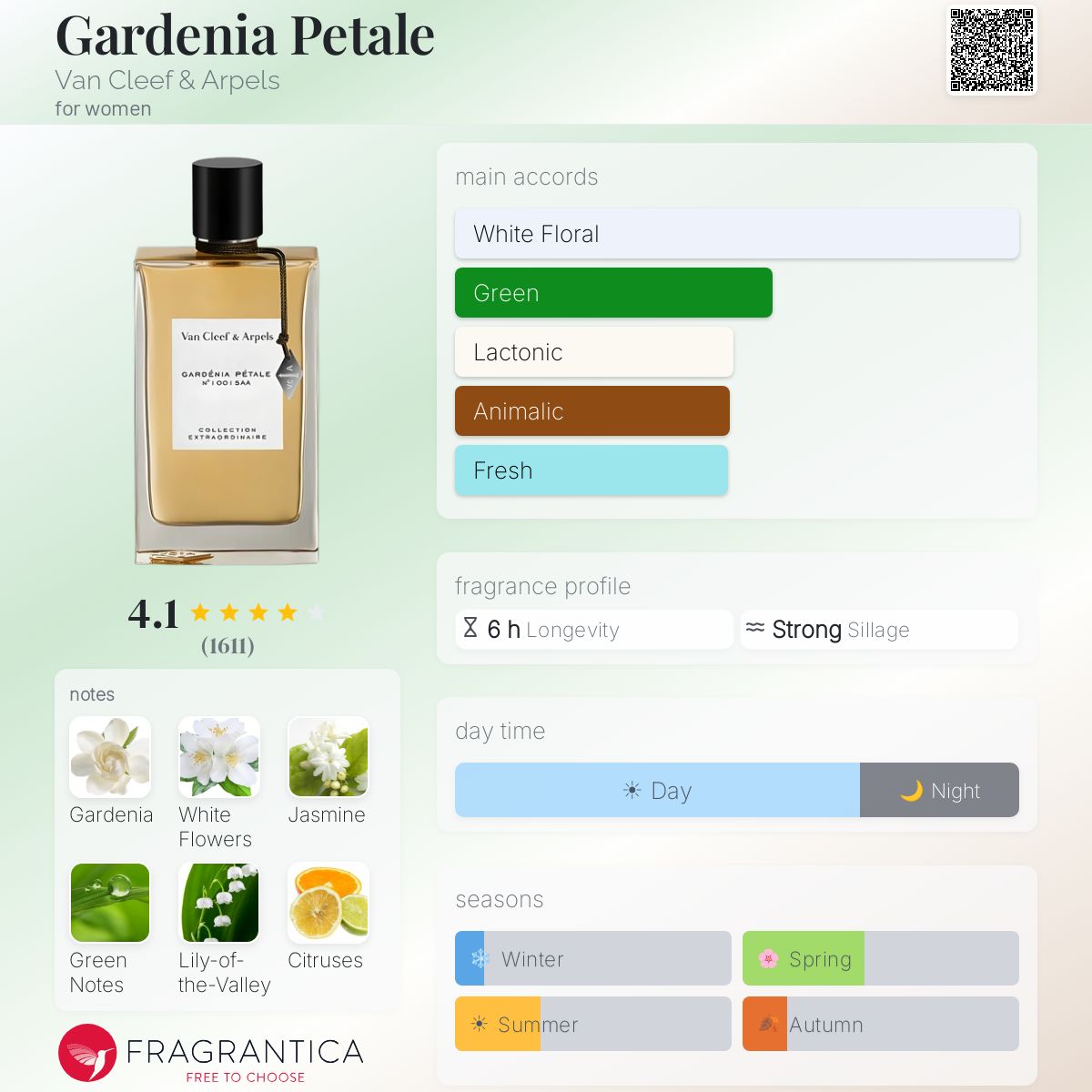 Gardenia Petale Van Cleef & Arpels perfume - a fragrance for women