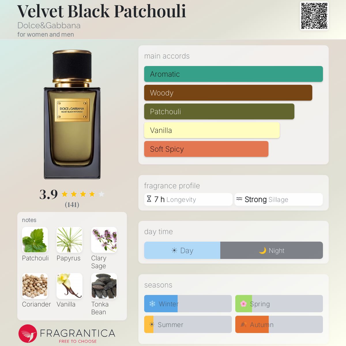 Velvet Black Patchouli Dolce&Gabbana perfume - a fragrance for