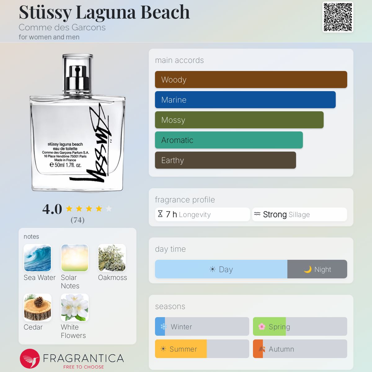 Stüssy Laguna Beach Comme des Garcons perfume - a fragrance for