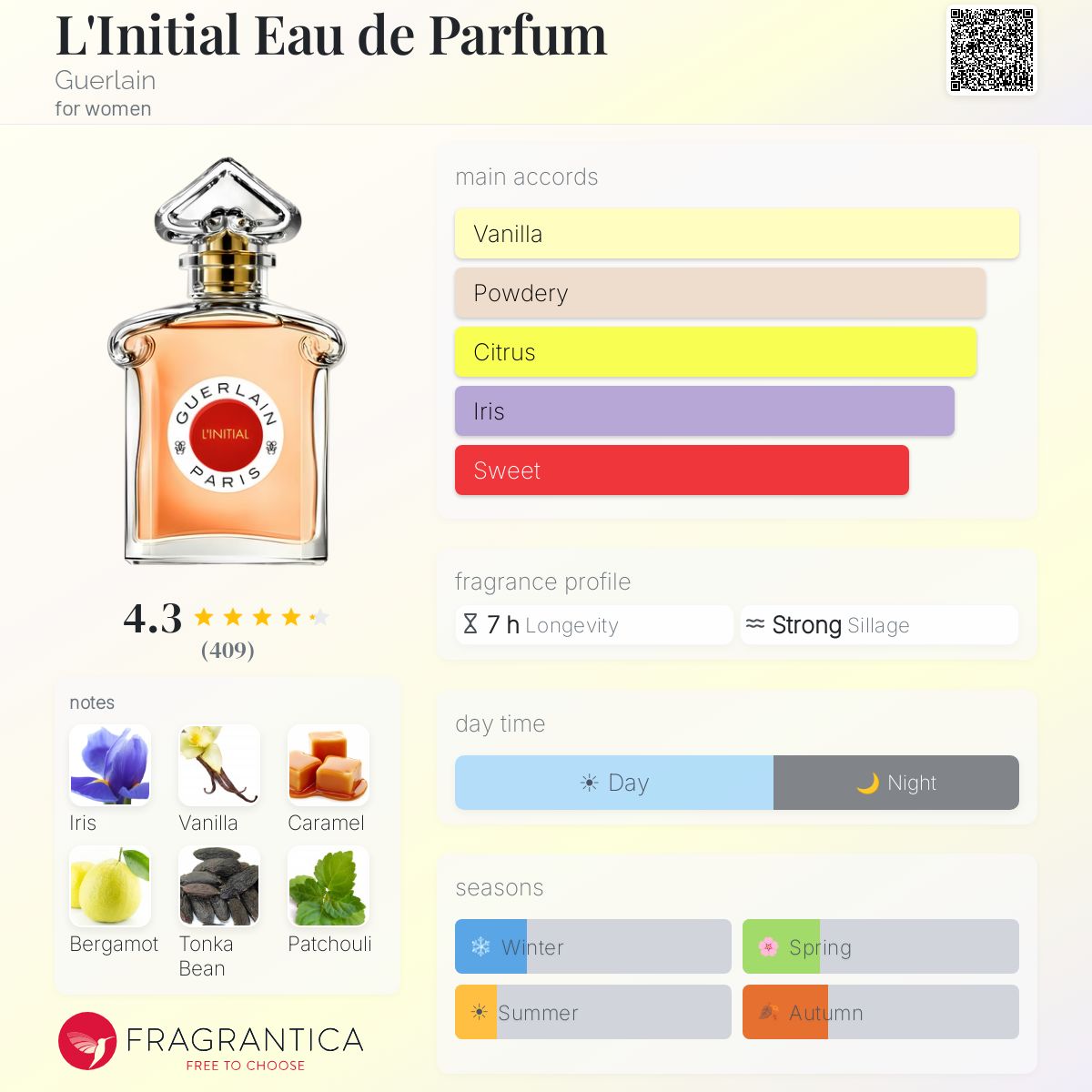 L'Initial Eau de Parfum Guerlain perfume - a fragrance for women 2021