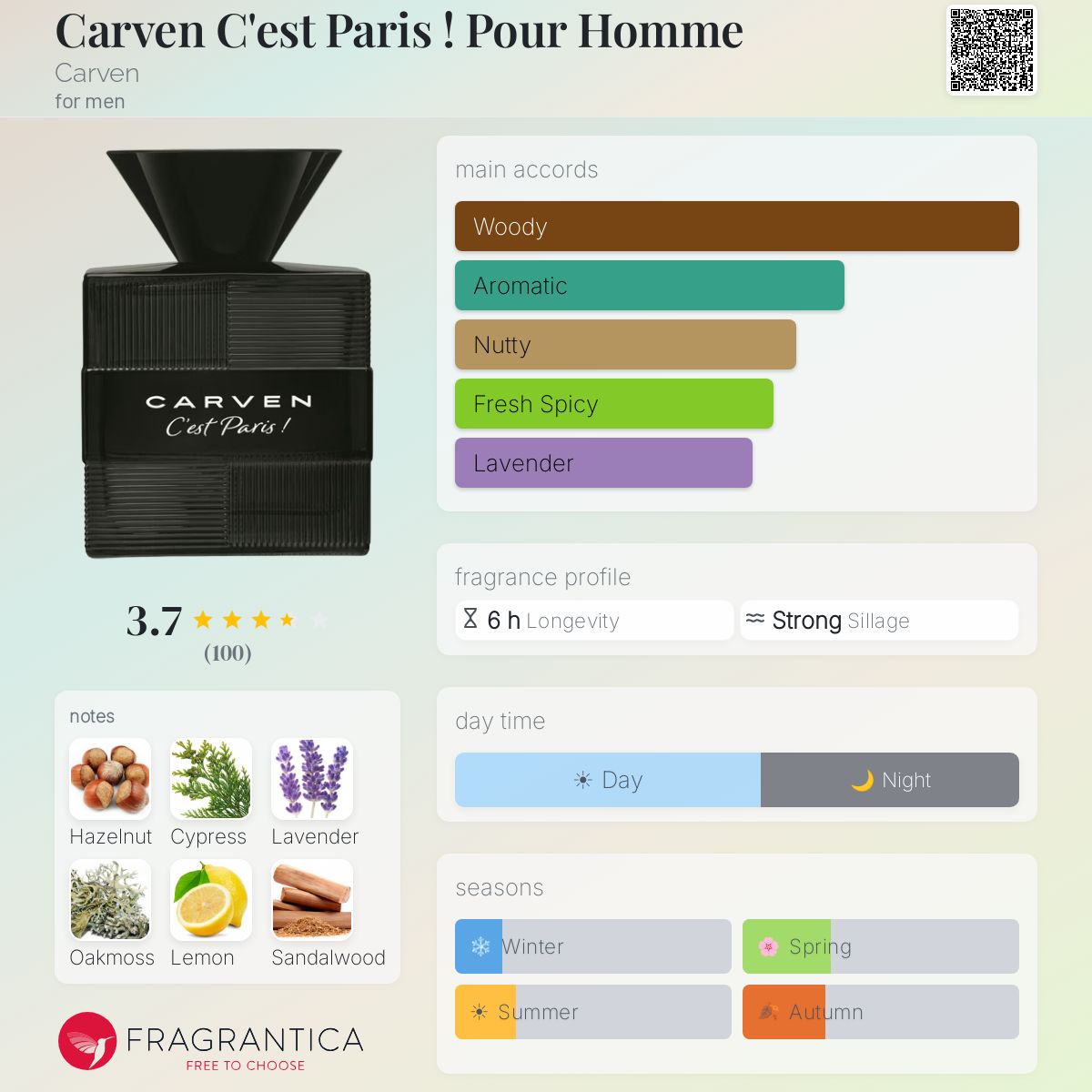 Carven C'est Paris ! Pour Homme Carven cologne - a fragrance for