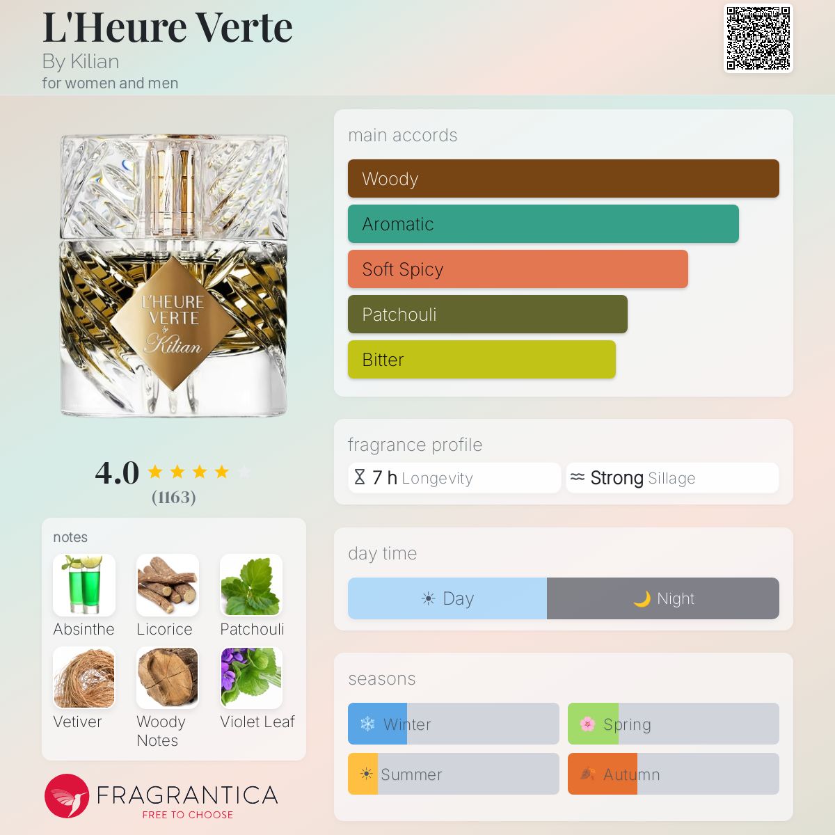 L'Heure Verte By Kilian perfume - a fragrance for women and men 2021
