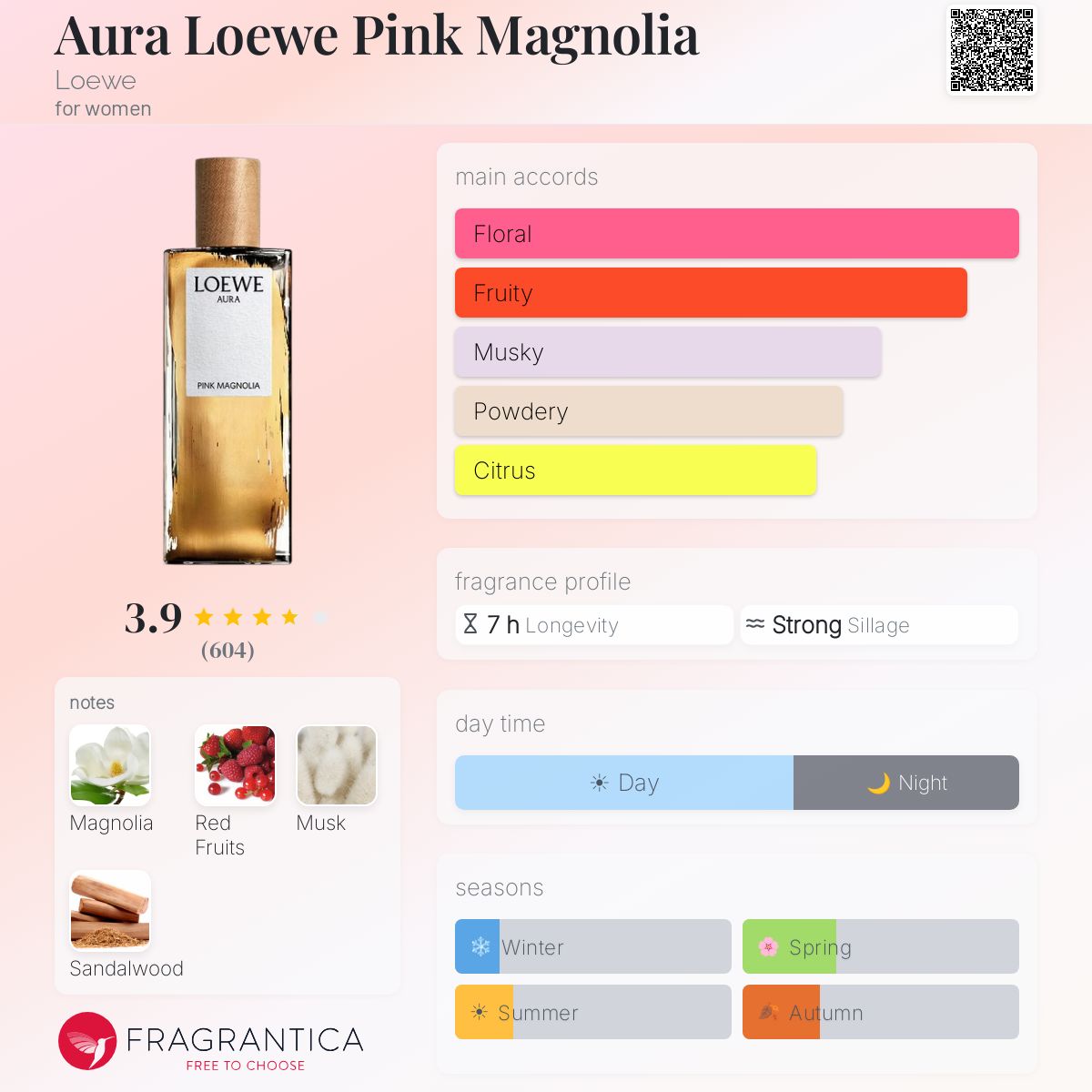 Aura Loewe Pink Magnolia Loewe perfume - a fragrance for women 2020