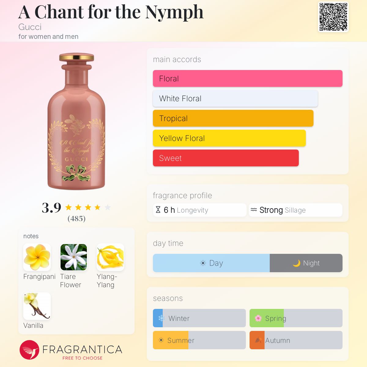 A Chant for the Nymph Gucci perfume - a fragrance for women and