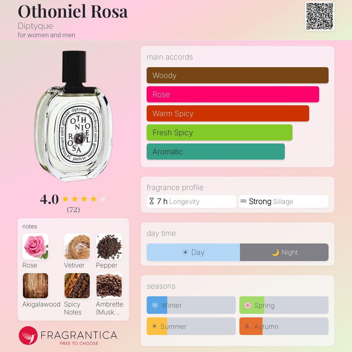 Othoniel Rosa Diptyque perfume - a fragrance for women and men 2020