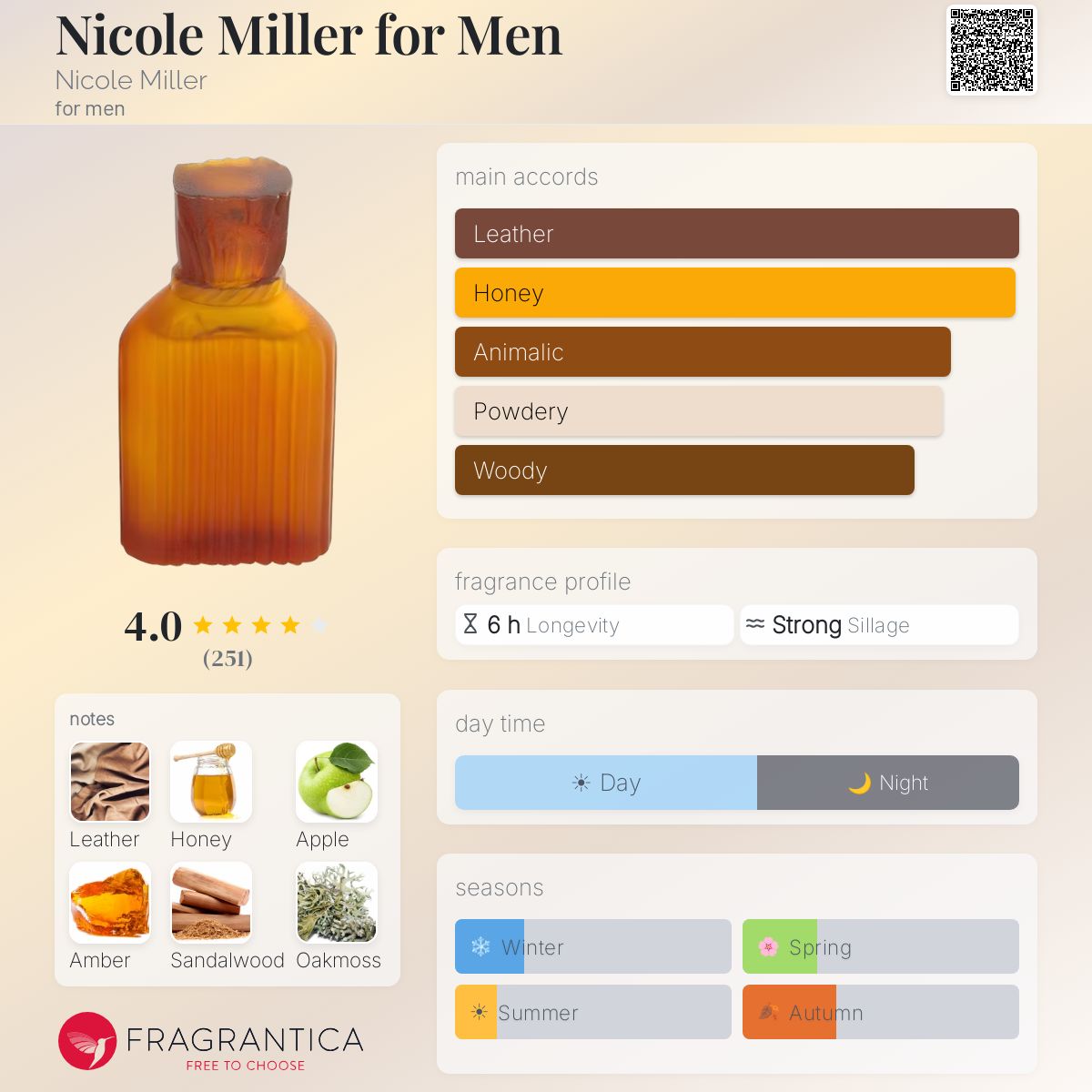 Nicole Miller for Men Nicole Miller cologne - a fragrance for men 1994