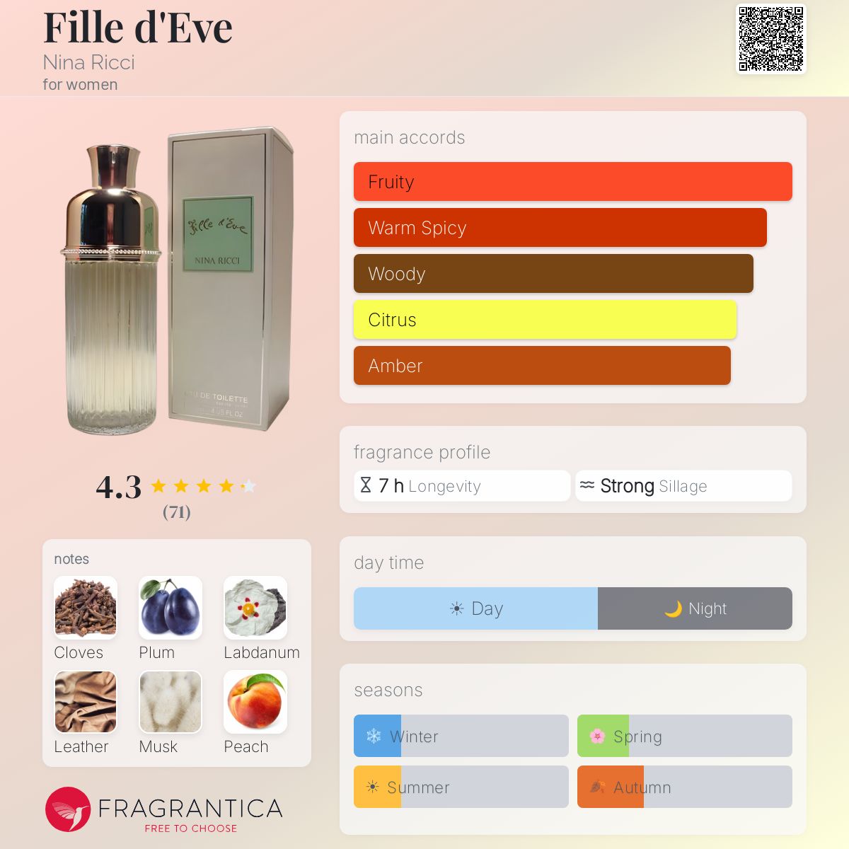 Fille d'Eve Nina Ricci perfume - a fragrance for women 1951