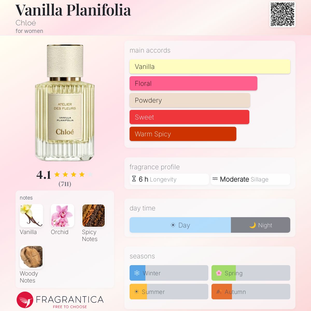 Vanilla Planifolia Chloé perfume - a fragrance for women 2020