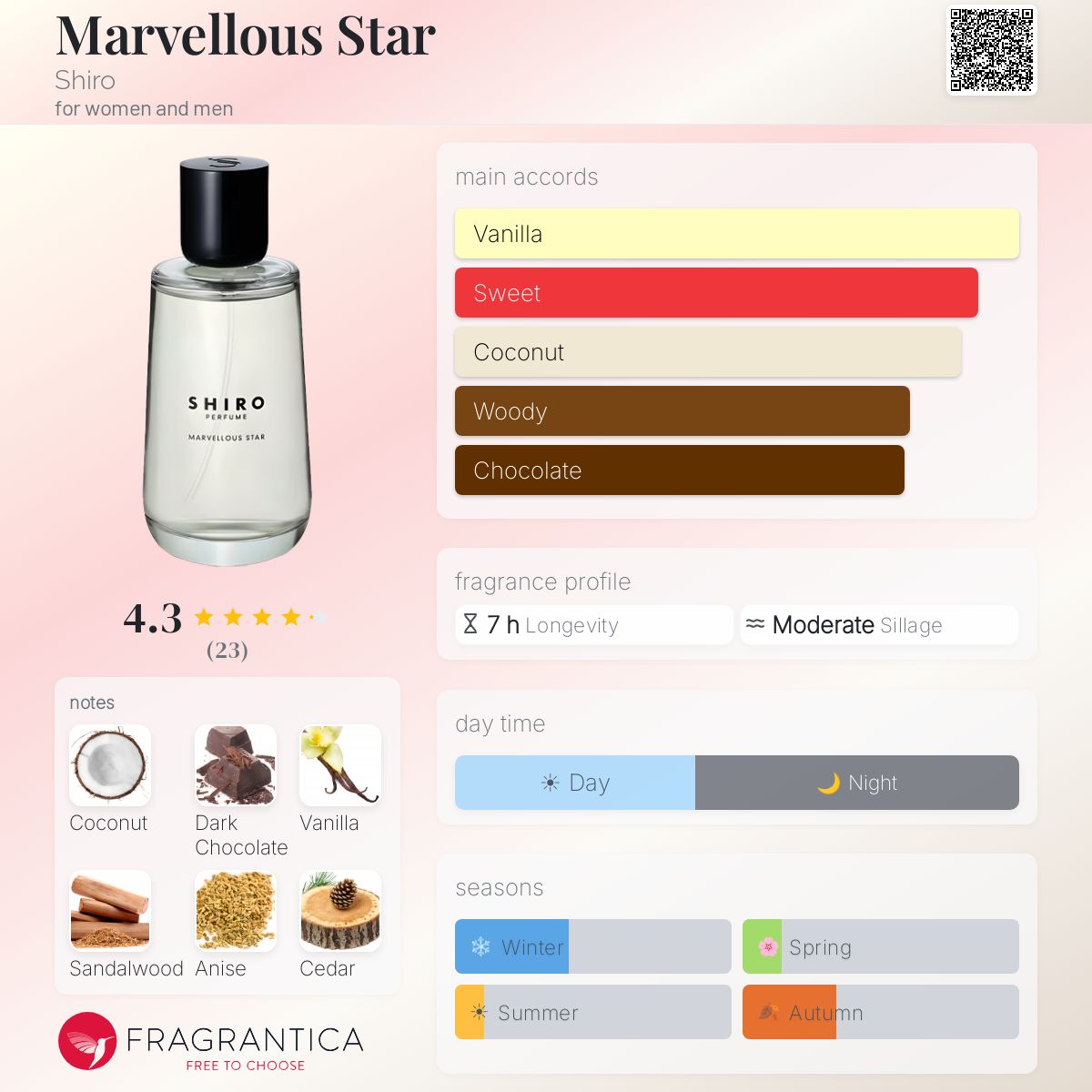 Marvellous Star Shiro perfume - a fragrance for women and men 2019