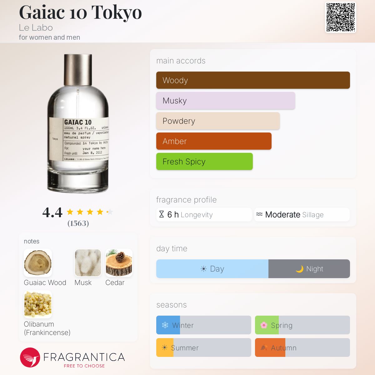 Gaiac 10 Tokyo Le Labo perfume - a fragrance for women and men 2008