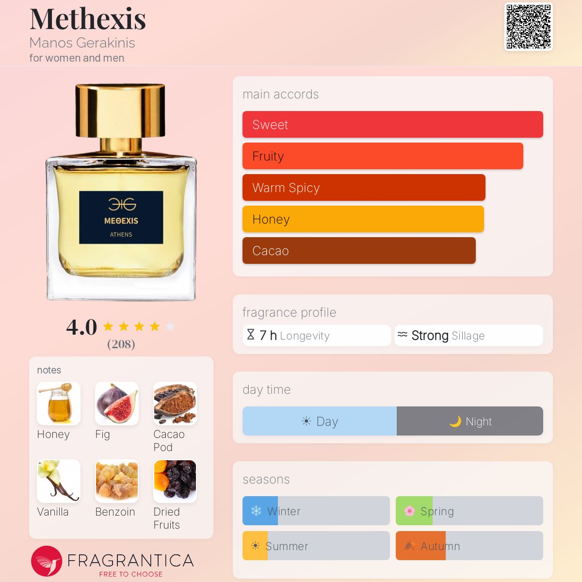 Methexis Manos Gerakinis perfume - a fragrance for women and men 2022