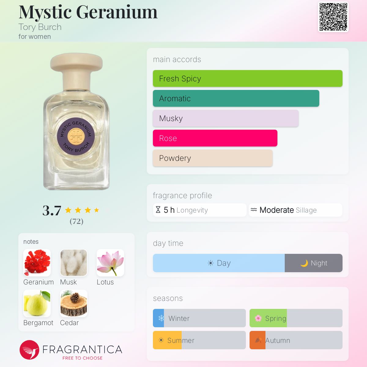 Mystic Geranium Tory Burch perfume - a fragrance for women 2022